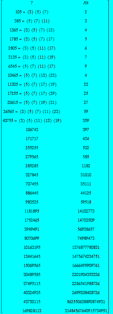 matrix([[7, Hk], [105 = ``(3)*``(5)*``(7), 2], [385 = ``(5)*``(7)*``(11), 3], [1365 = ``(3)*``(5)*``(7)*``(13), 4], [1785 = ``(3)*``(5)*``(7)*``(17), 5], [2805 = ``(3)*``(5)*``(11)*``(17), 6], [3135 = ...