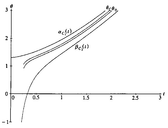 Fig 14