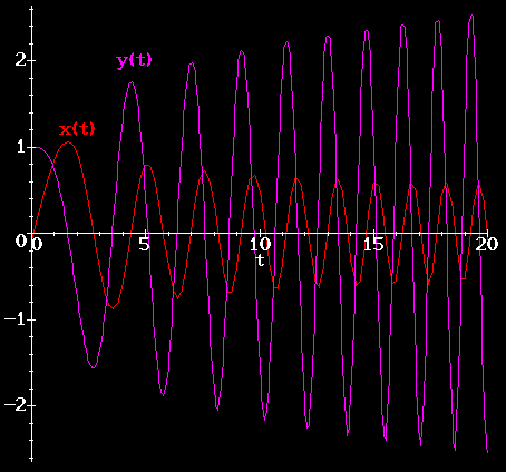 Fig 1b