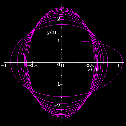 Fig 1c