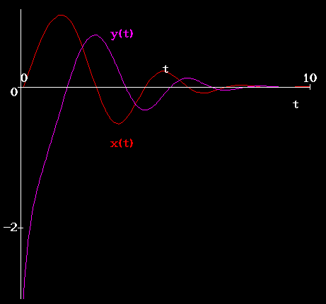 Fig 3b