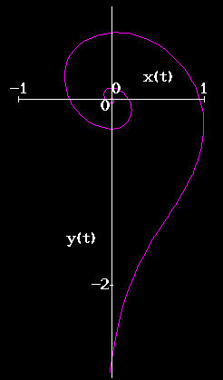 Fig 3c